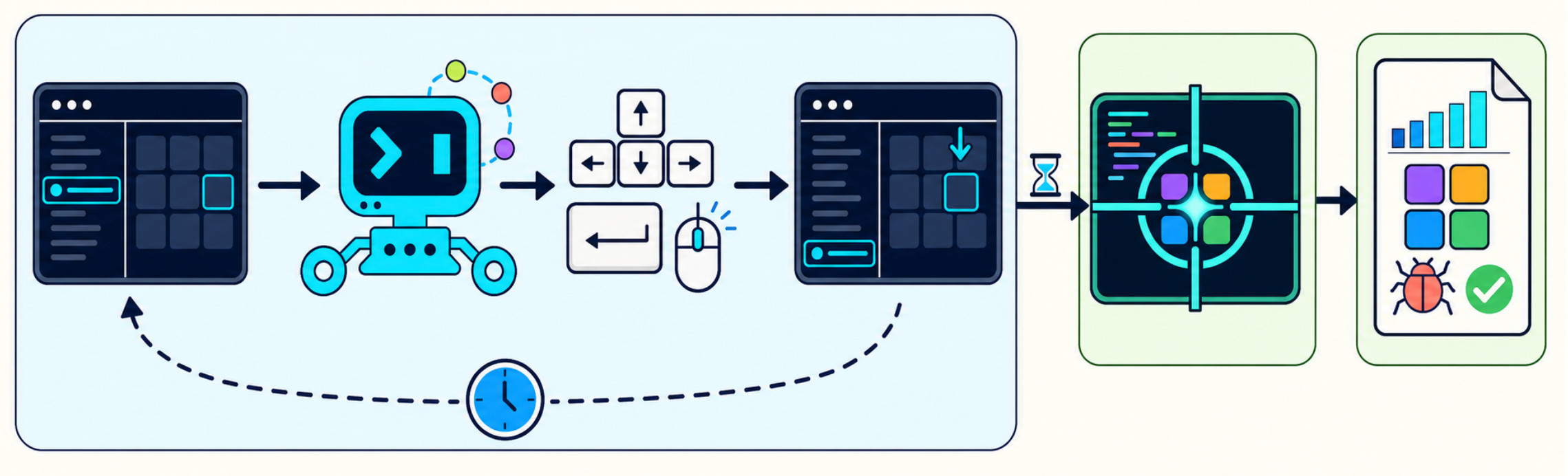 Can LLMs Test Terminal User Interfaces?